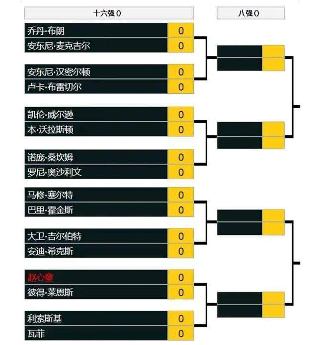 【比赛焦点瞬间】第6分钟，特里皮尔主罚位置不错的定位球，皮球稍稍高出。